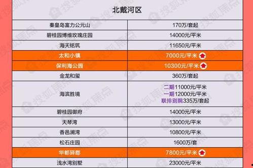 秦黄岛最新爆料信息查询